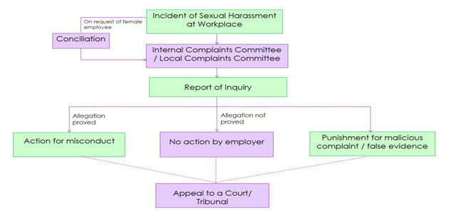 Reliance Academy Privacy Policy - Complaint Process